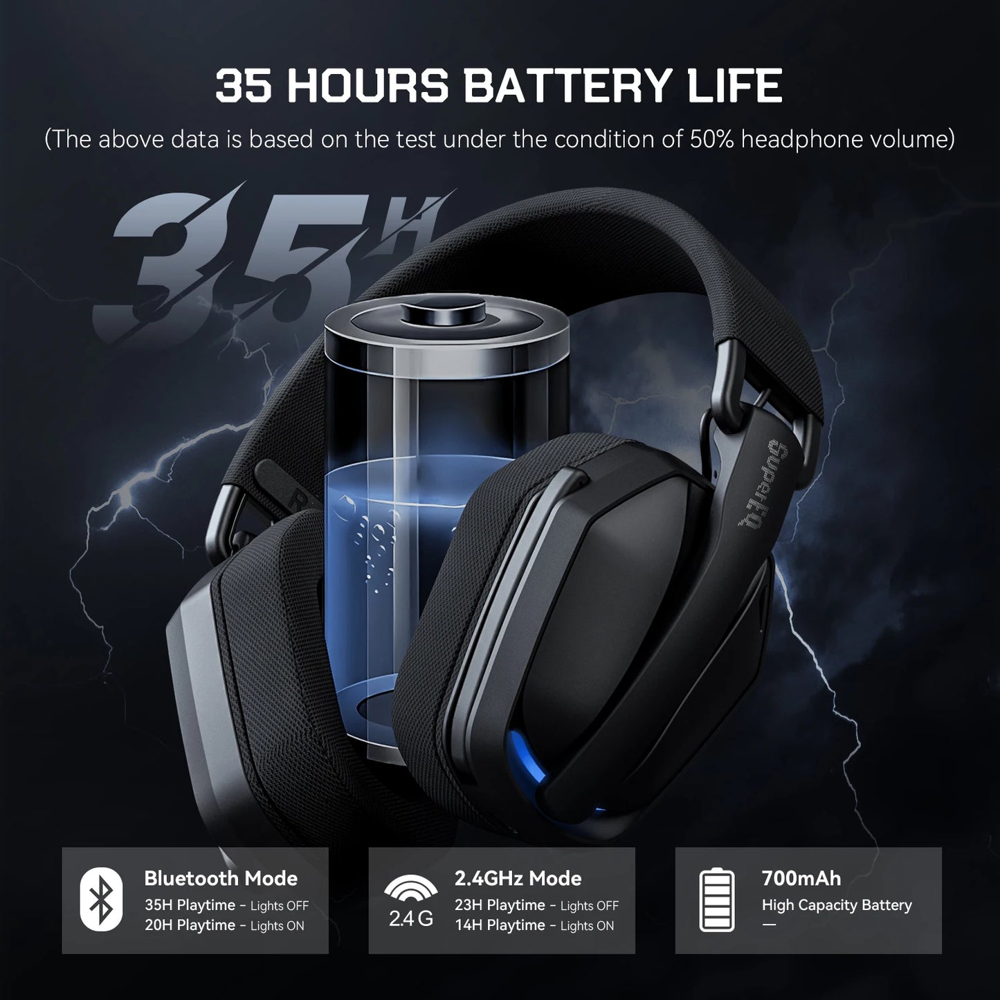 oneodio g19bt headset gamer sem fio 2.4g com microfone transmissor usb/tipo c fones de ouvido over-ear com rgb para ps5/ps4/pc/celular