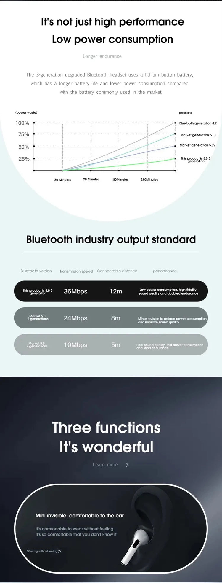 Fones de ouvido Bluetooth Air Pro originais