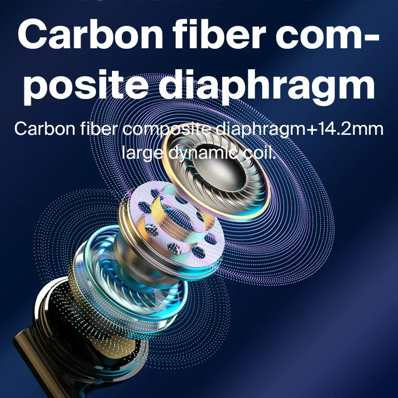 Fone de ouvido com cancelamento de ruído EARDECO 3,5 mm/tipo C
