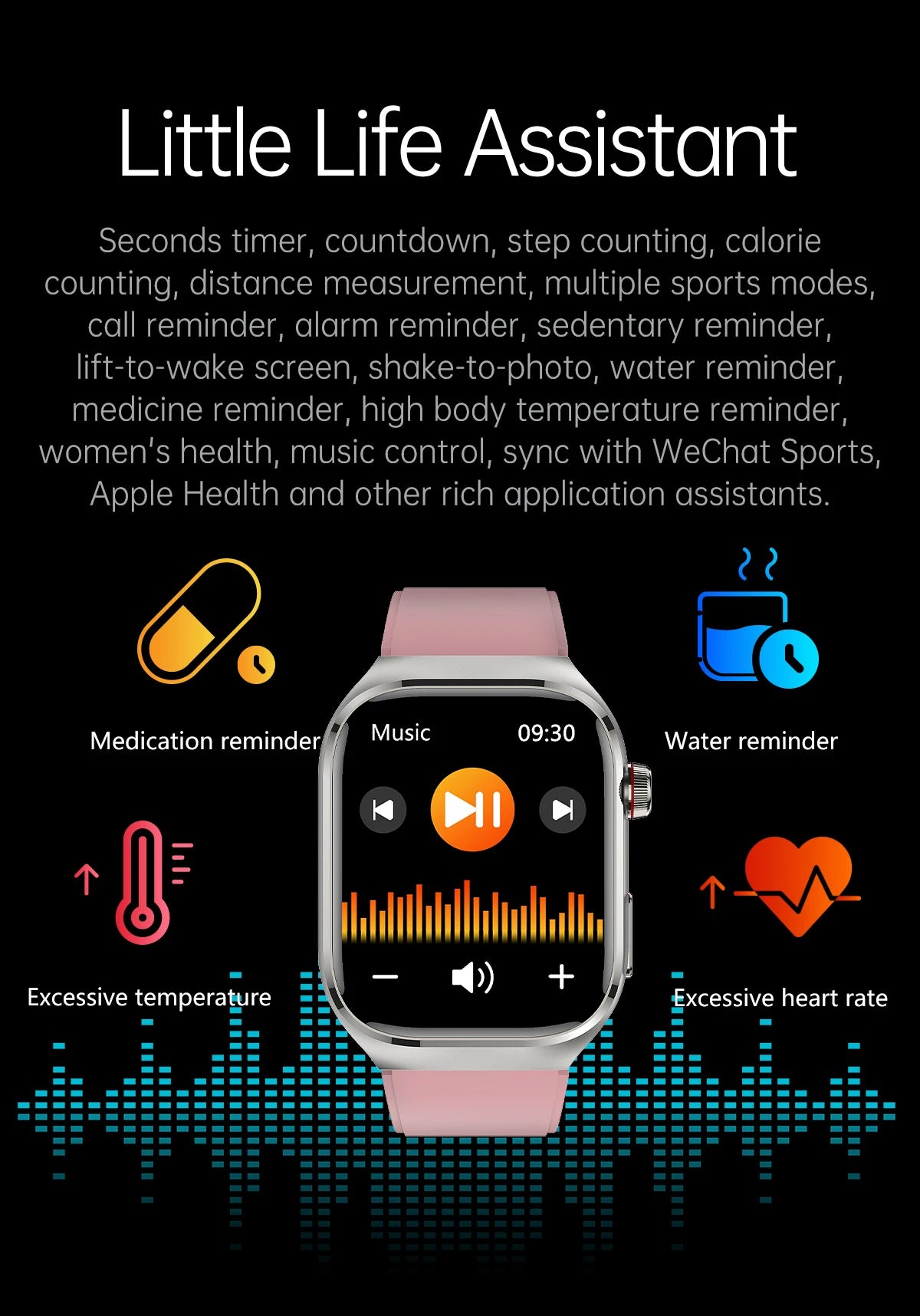 novo smartwatch 2025 ECG+PPG análise precisa de ácido úrico pressão arterial análise corporal de órgãos chamadas em HD