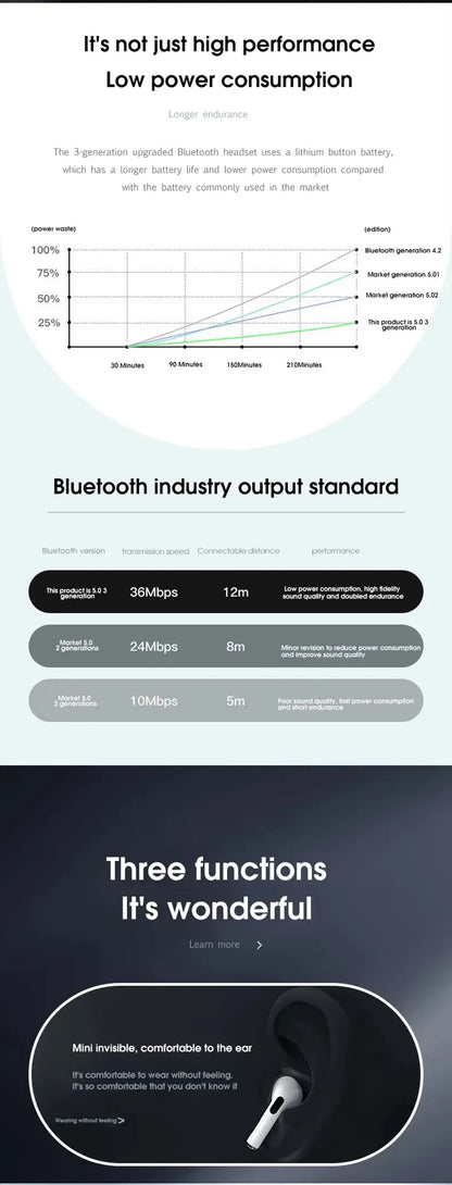 Fones de ouvido Bluetooth Air Pro originais