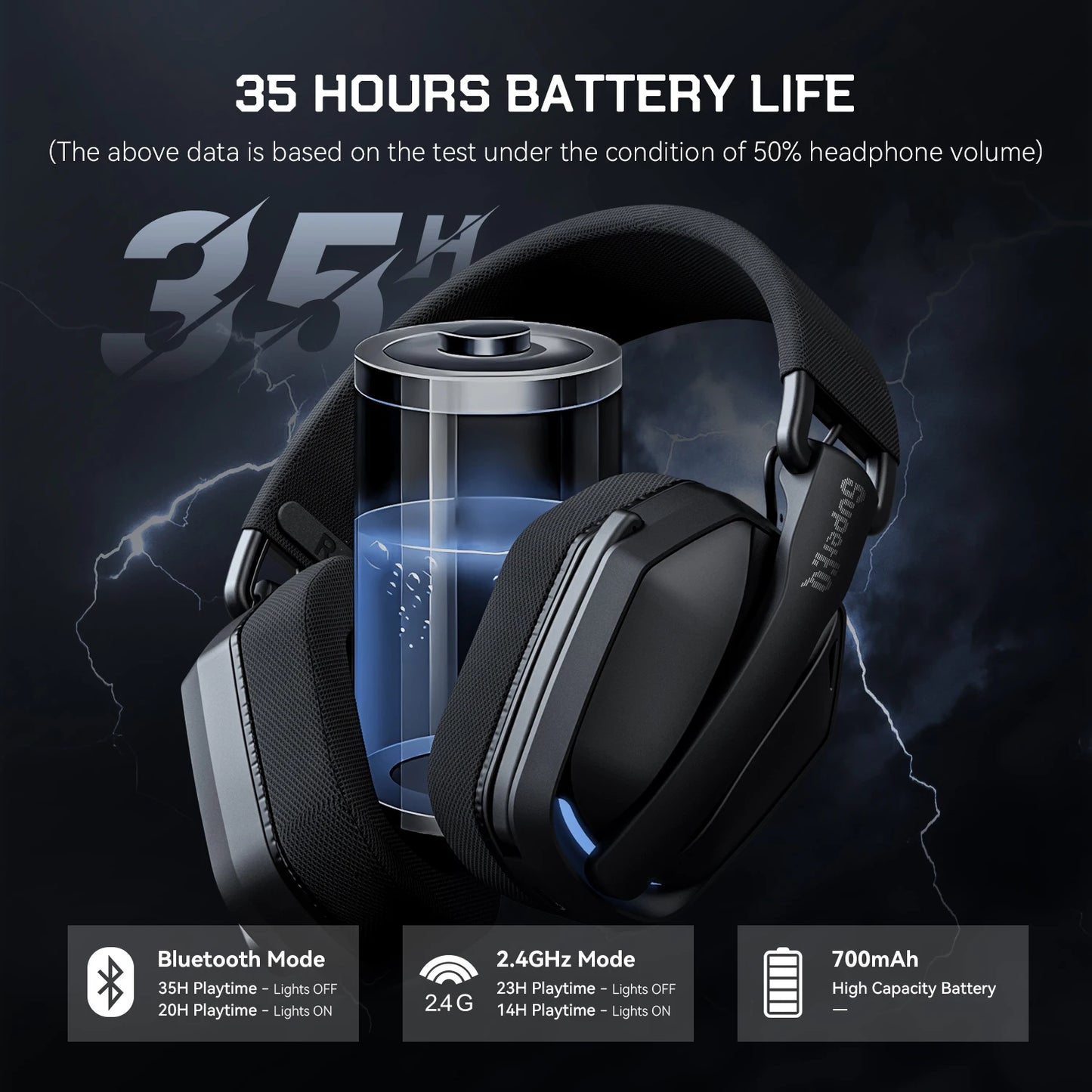 oneodio g19bt headset gamer sem fio 2.4g com microfone transmissor usb/tipo c fones de ouvido over-ear com rgb para ps5/ps4/pc/celular