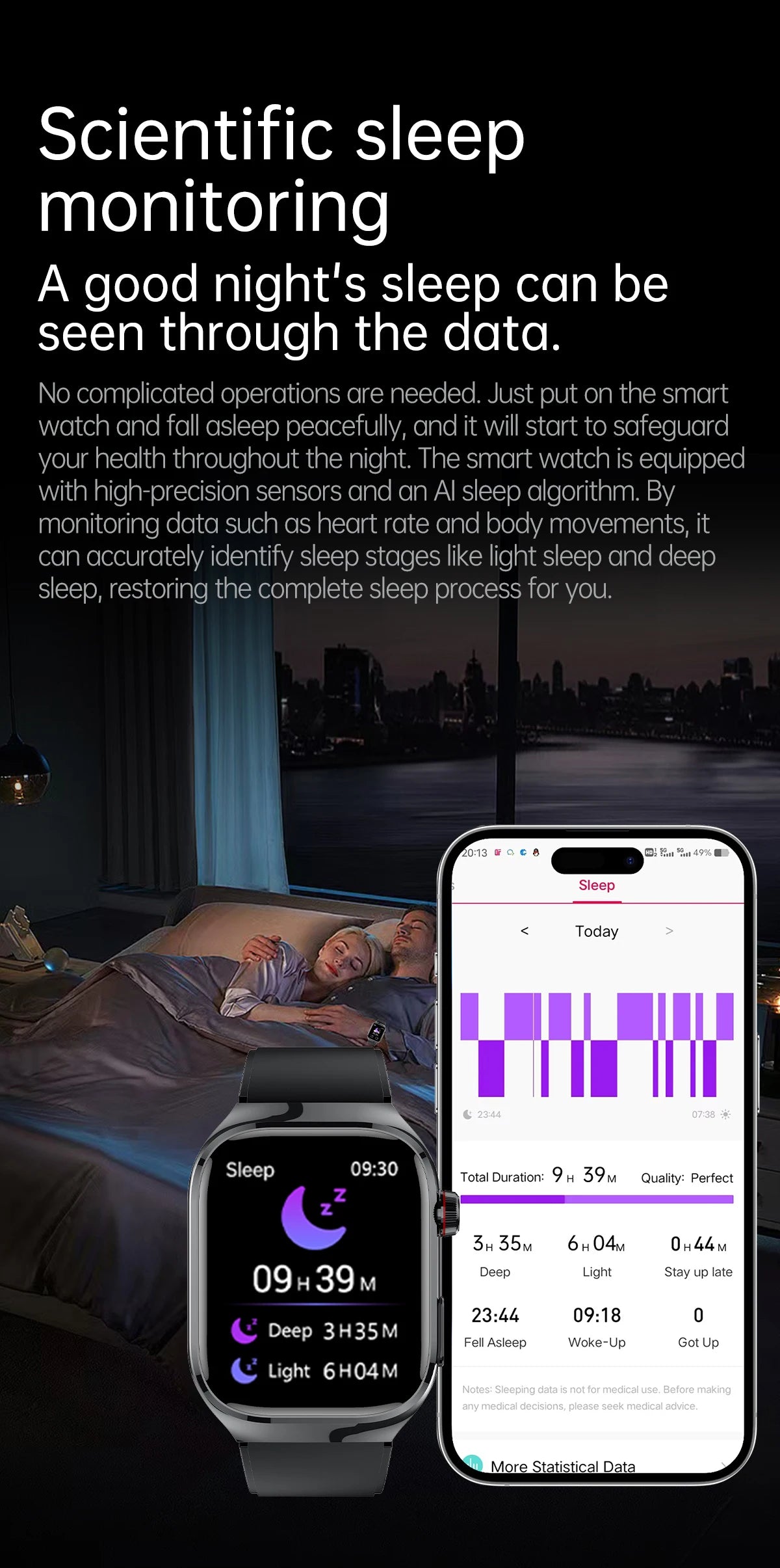 novo smartwatch 2025 ECG+PPG análise precisa de ácido úrico pressão arterial análise corporal de órgãos chamadas em HD