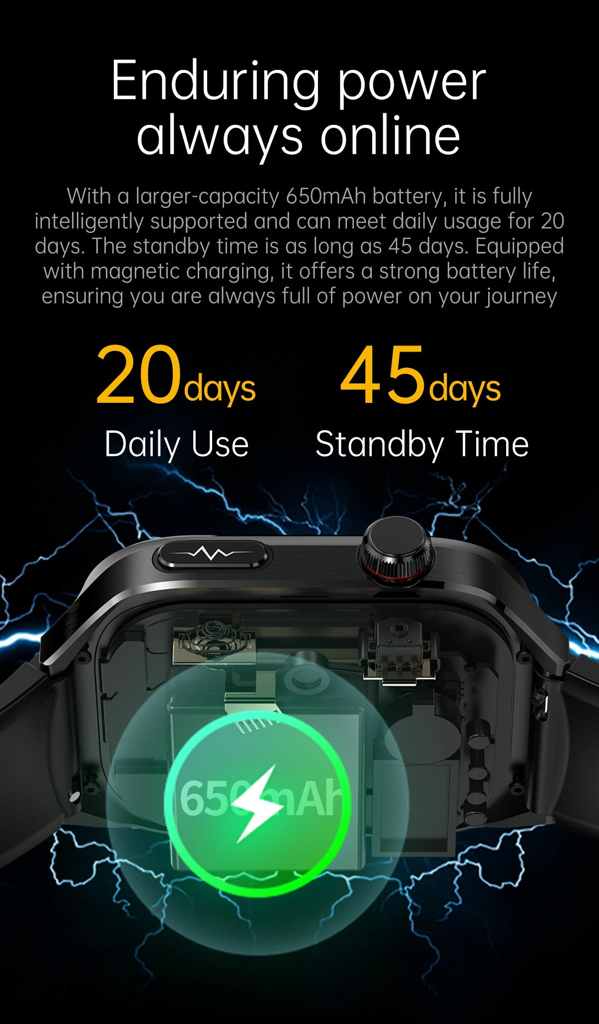 novo smartwatch 2025 ECG+PPG análise precisa de ácido úrico pressão arterial análise corporal de órgãos chamadas em HD